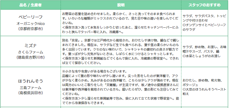 坂ノ途中 お野菜の説明書